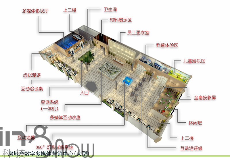 大型房地产数字多媒体营销中心